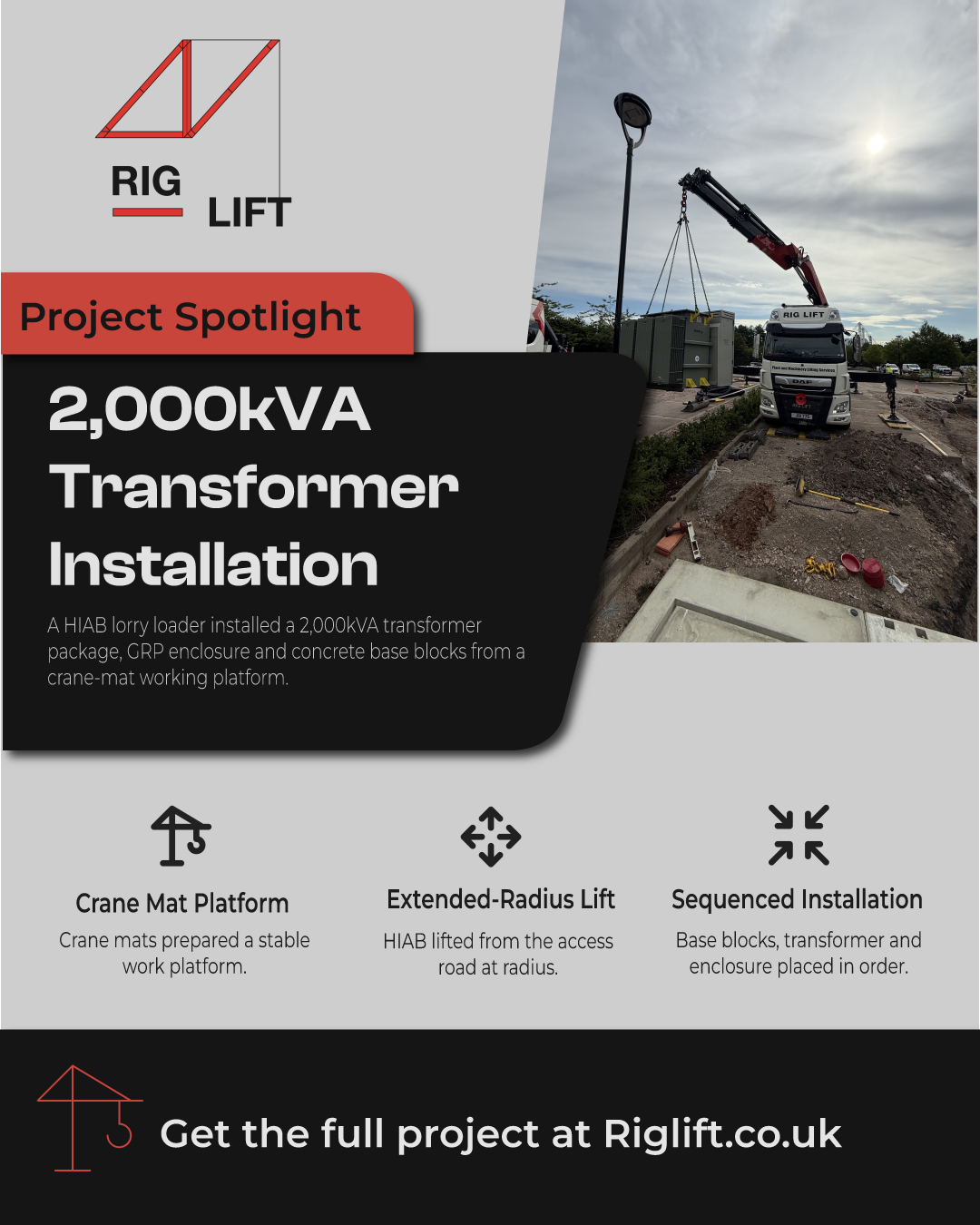2,000kVA transformer package installation by Riglift